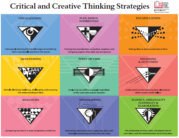 Critical and Creative Thinking Strategies